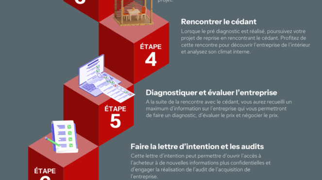 infographie des étapes pour la reprise d'entreprise